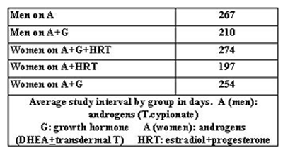 clinical outcomes table 1