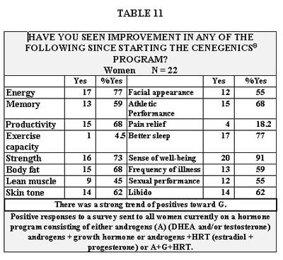 clinical outcomes table 11