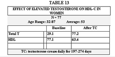 clinical outcomes table 13