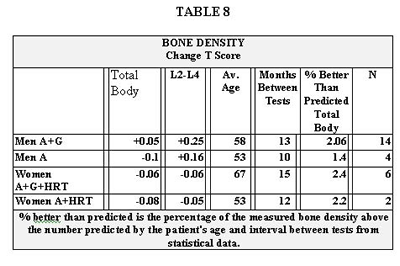 clinical outcomes table 8