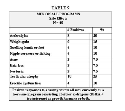 clinical outcomes table 9